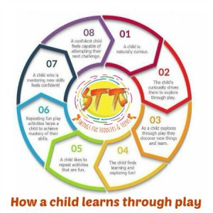 how children learn through play