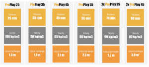 CFH Chart for shock pad underlay